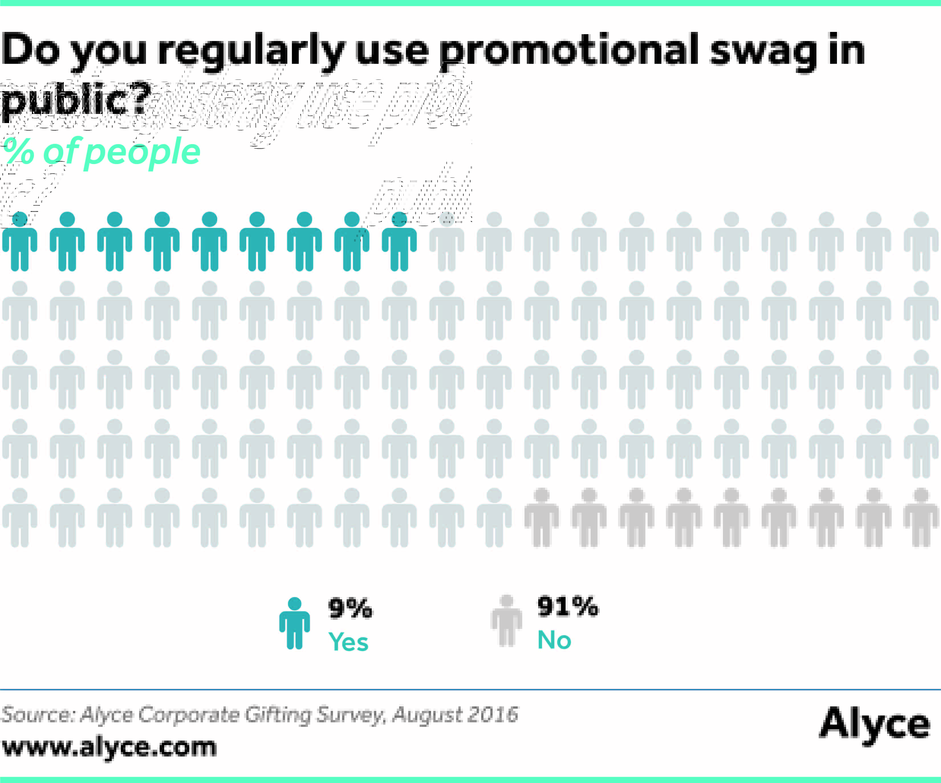 Do you regularly use promotional swag in public?