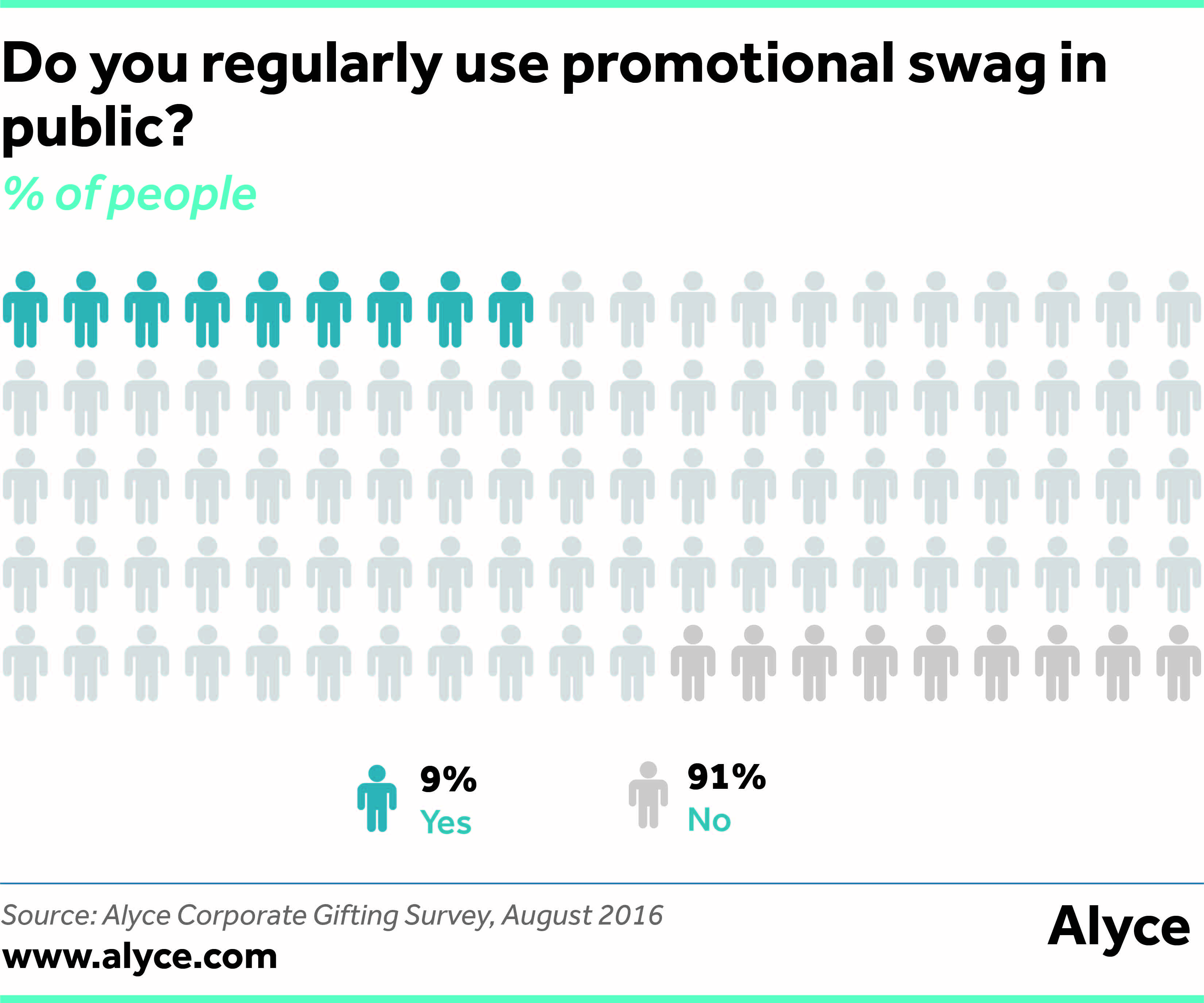 Do you regularly use promotional swag in public?