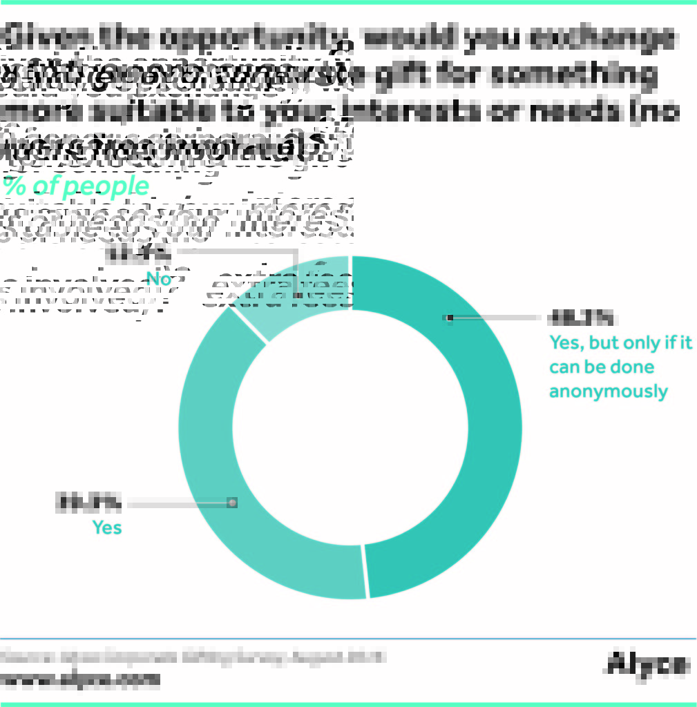 the-top-corporate-gifting-industry-statistics-a-report-by-alyce