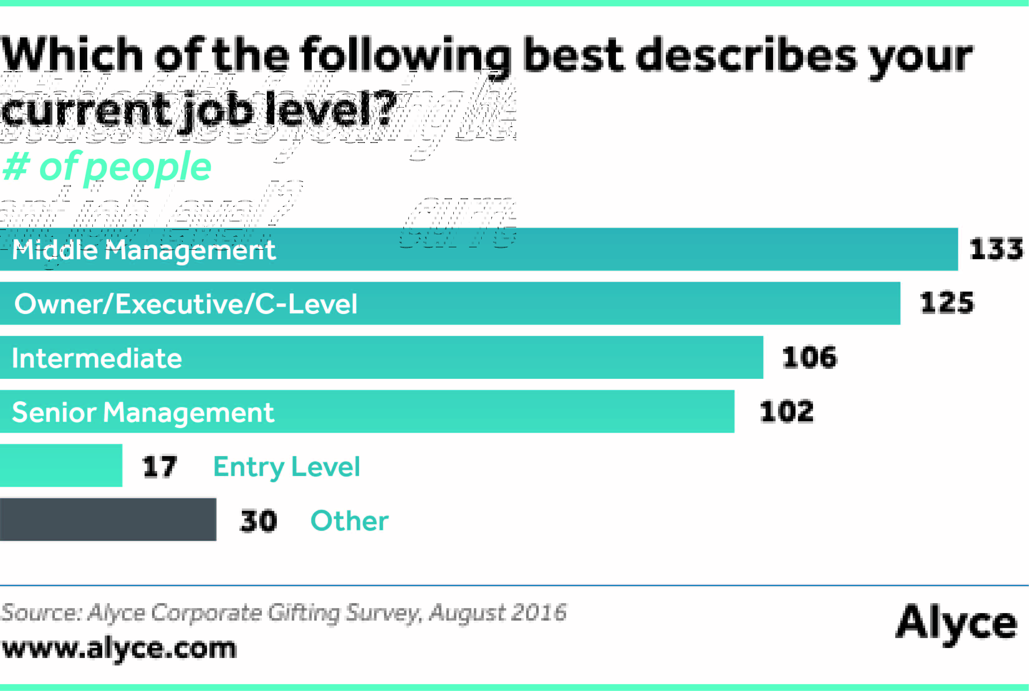 Which of the following best describes your current job level?