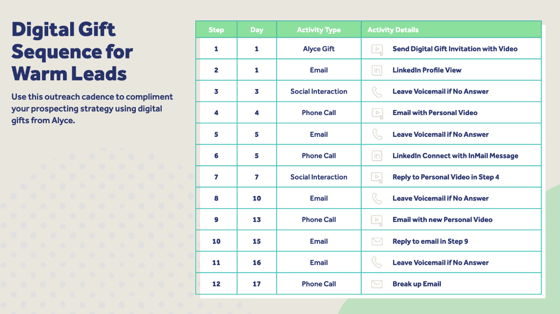 Sales Prospecting Gift Sequence - Follow-Up Example