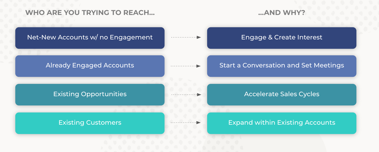 Map out who you're targeting and why in your ABM campaign