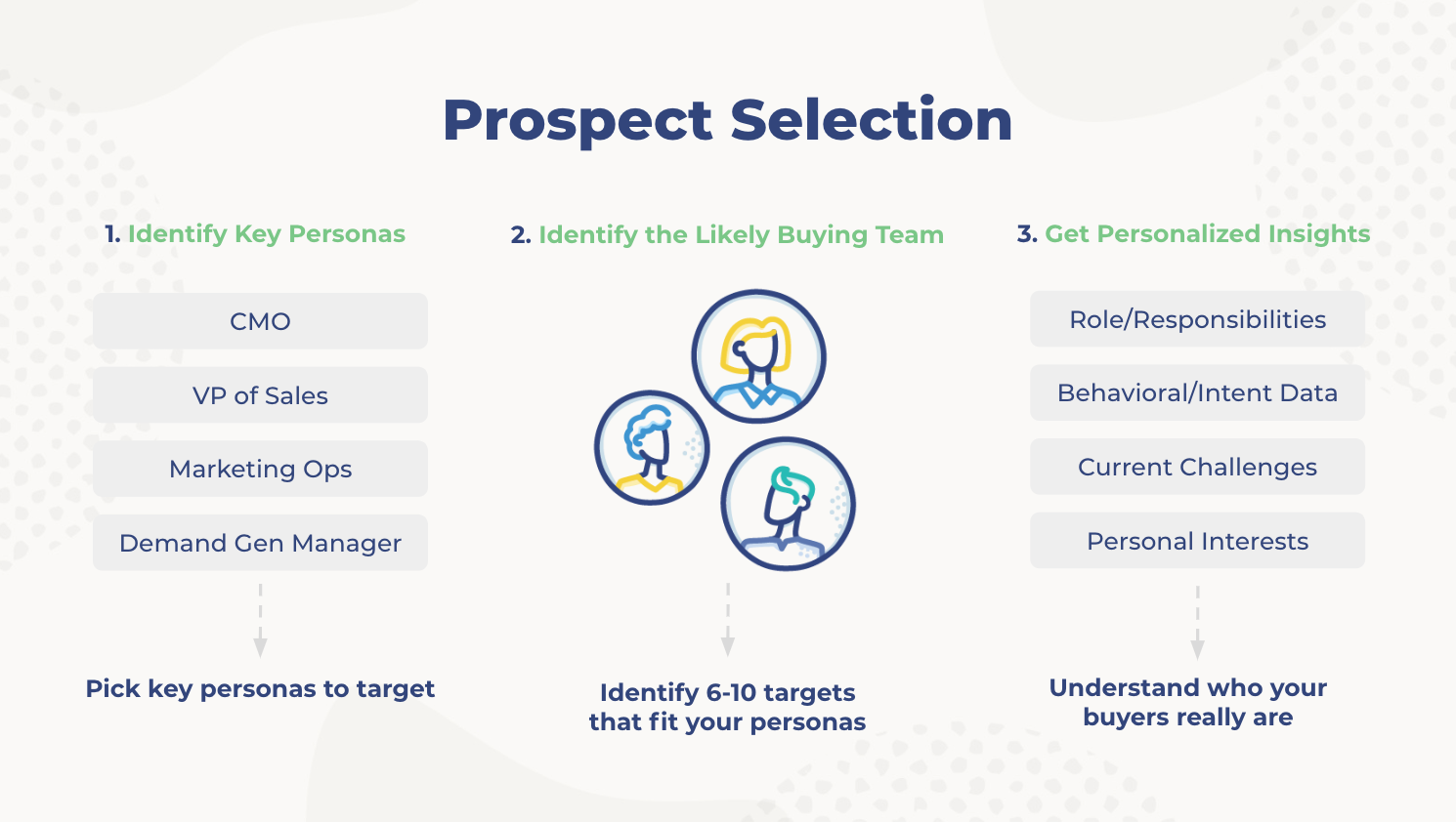 Prospect Selection in your ABM campaign
