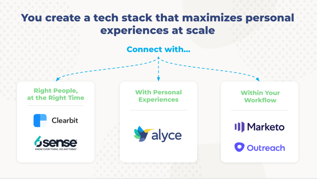 Personal Technology That Maximizes Personal Experience At Scale