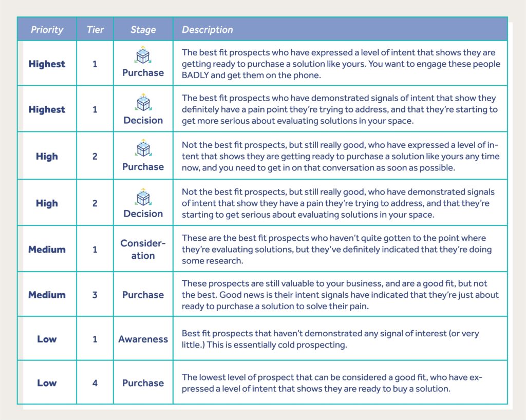 selecting the right contacts to prospect