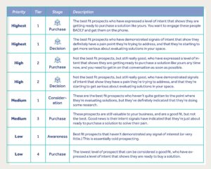 selecting the right contacts to prospect