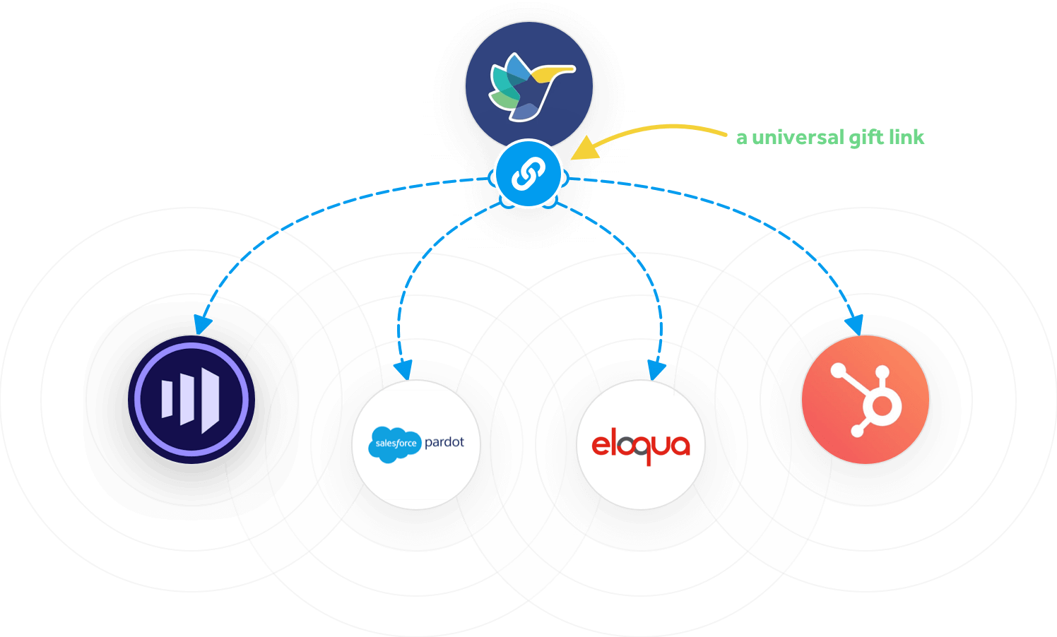 Merge Gift Links in Email and CRM software - Alyce Activate