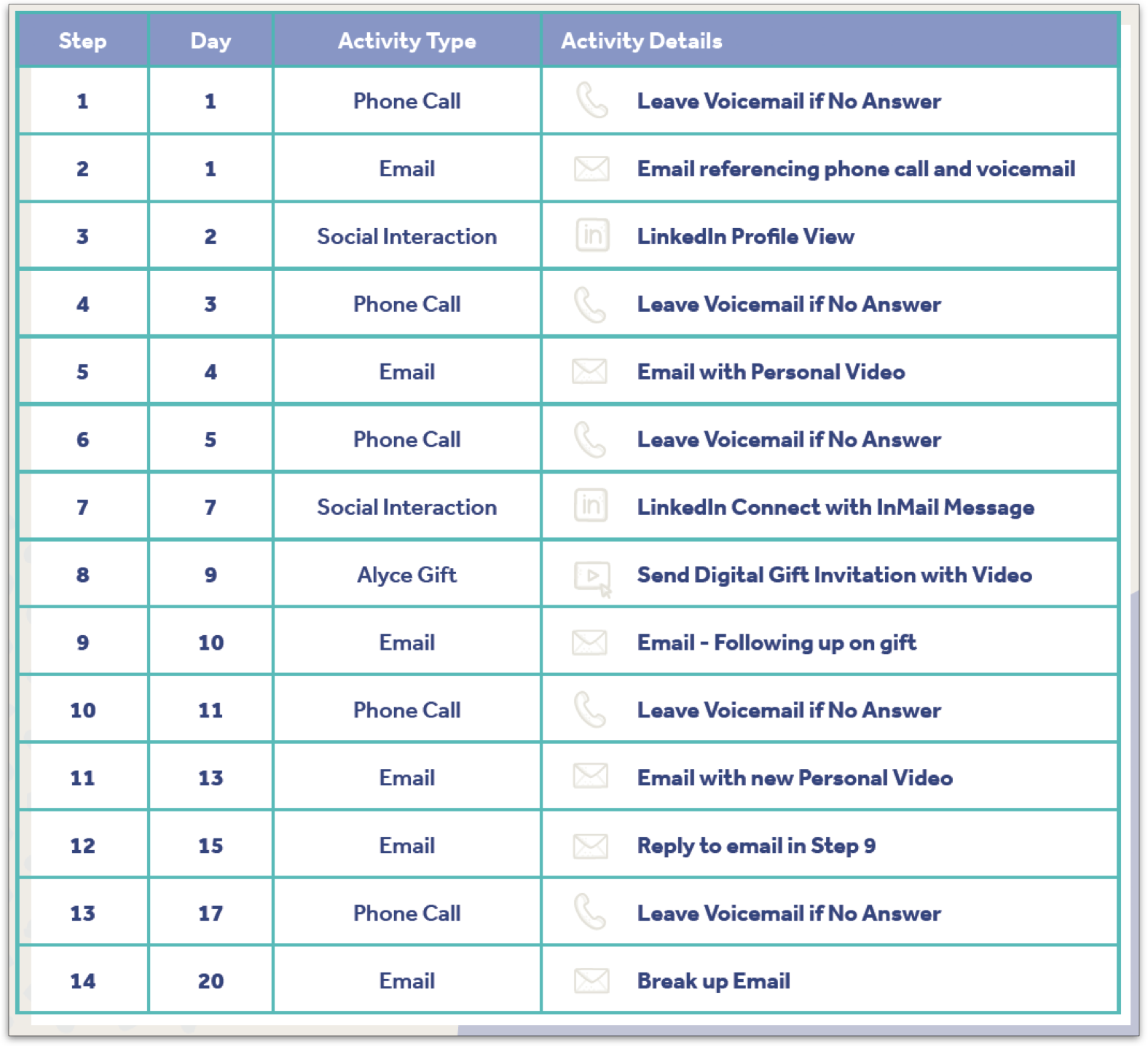 B2B Inbound Business Development Sequence