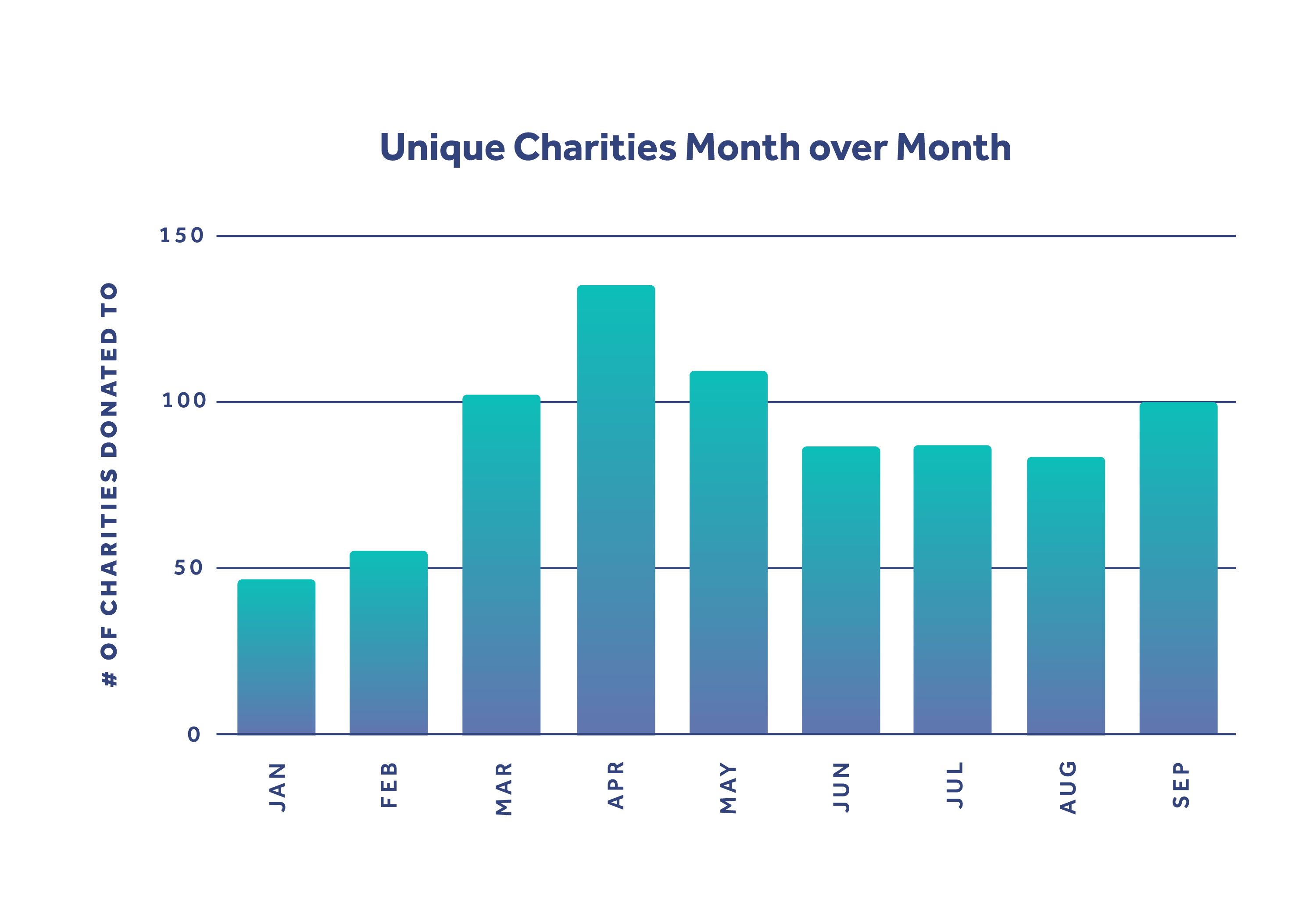 StateofGifting_UniqueCharitiesMOM