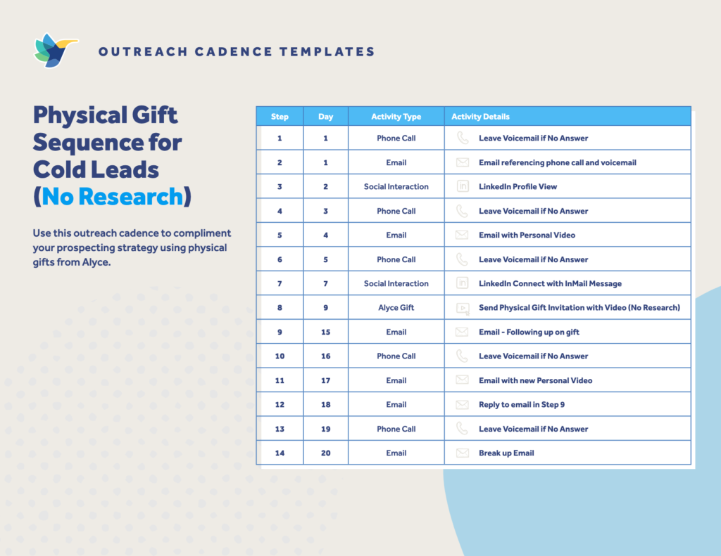 Prospecting Sequence Template, Cold Outreach