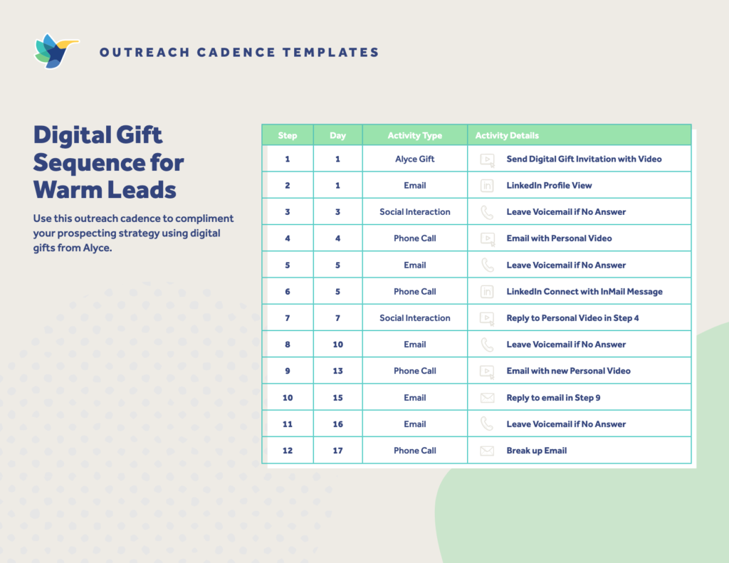Digital Gifting Prospecting Sequence Template
