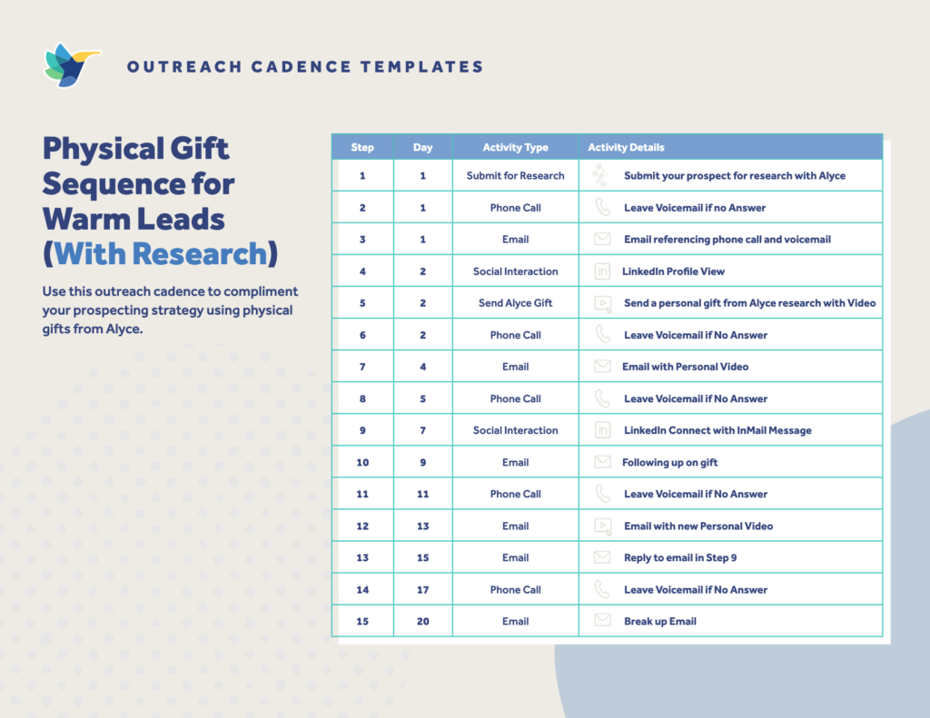 Prospecting Sequence Templates warm lead with research