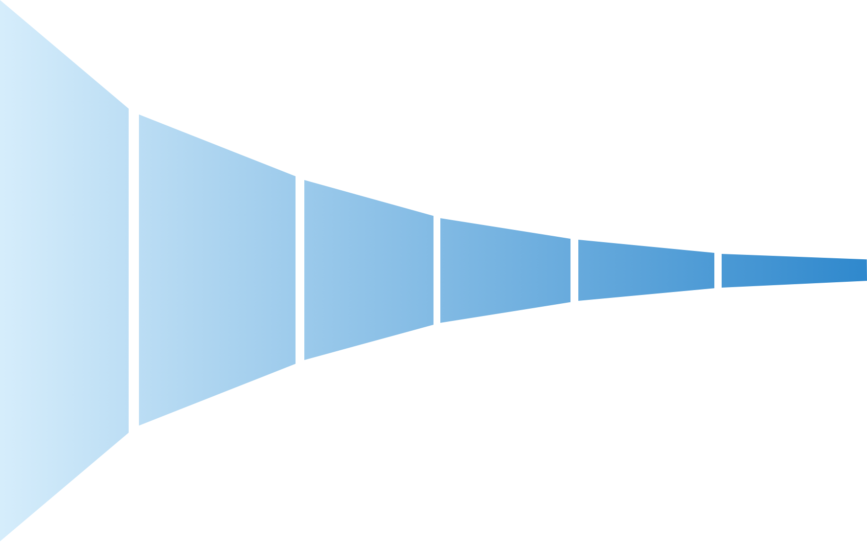 Marketing Funnel