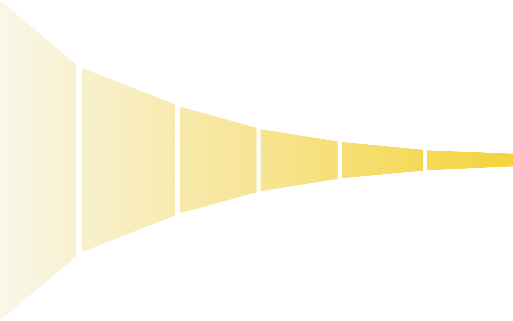 Sales Funnel