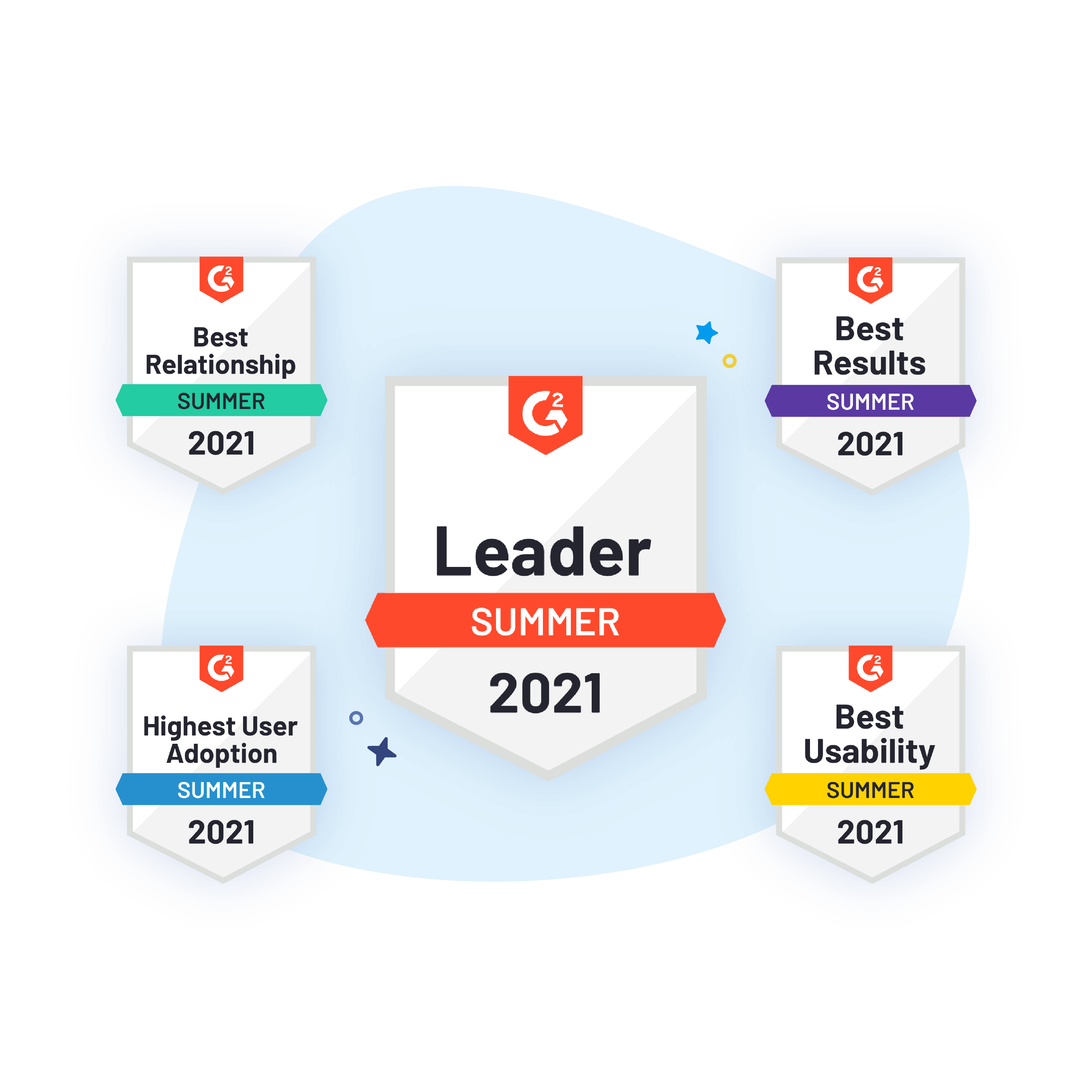 Alyce is a top-rated B2B Gifting Platform by reviews on G2.