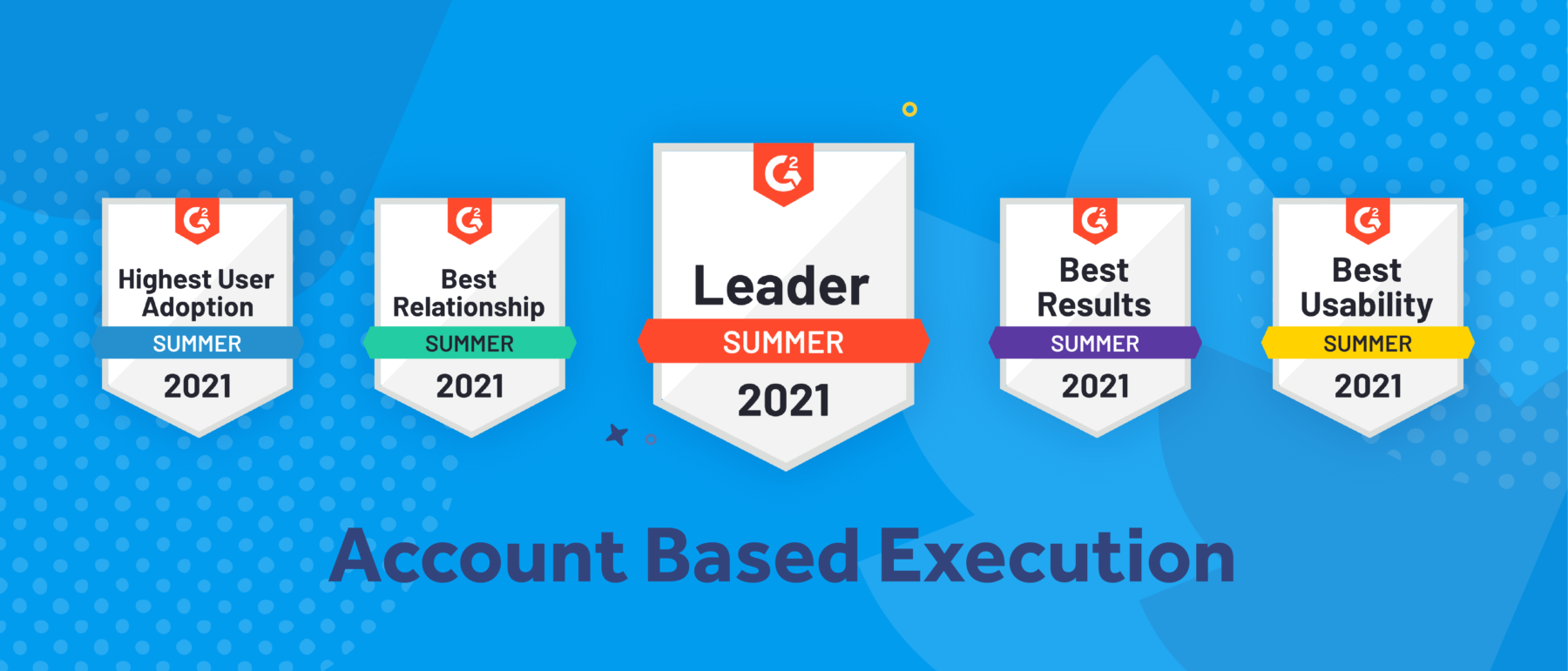 Alyce Named Leader in G2’s Summer 2021 Account-Based Execution Software Grid Report