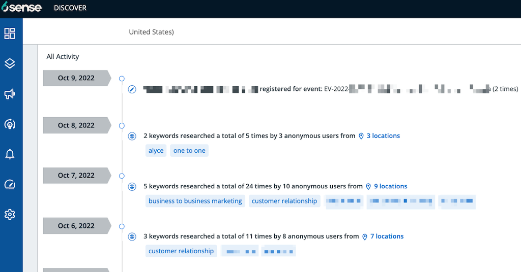 6sense Account Intent Data Timeline Example