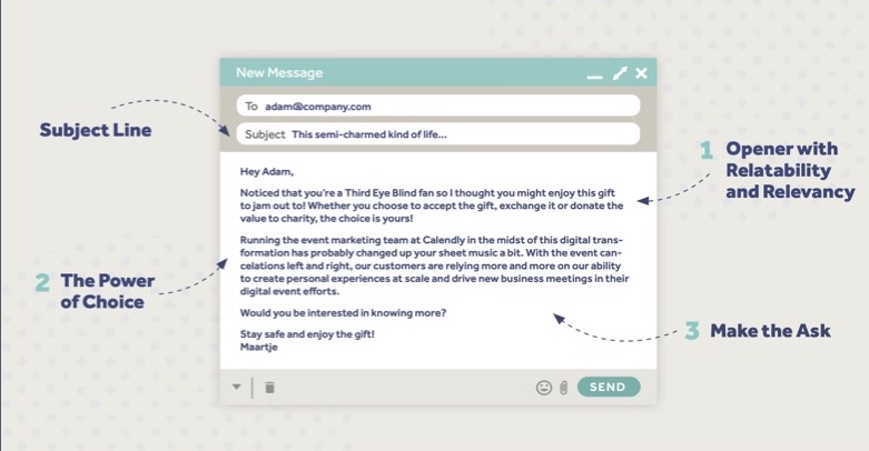 B2B Gift Messaging Example