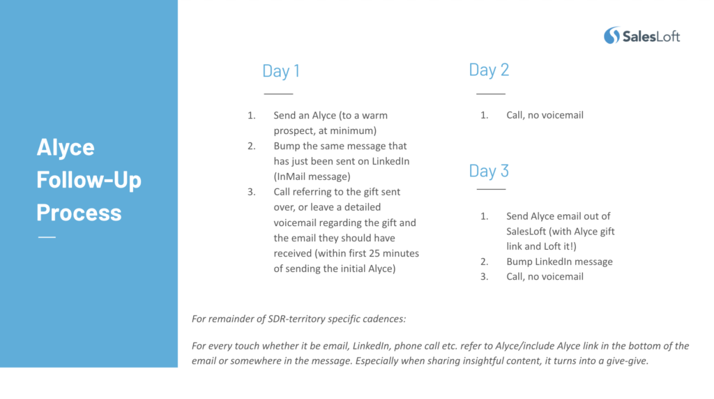 What Should my gift Cadence Look Like In Salesloft