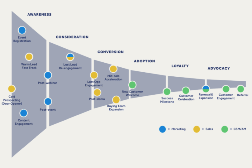 B2B Gifting Along the Customer Journey - Alyce