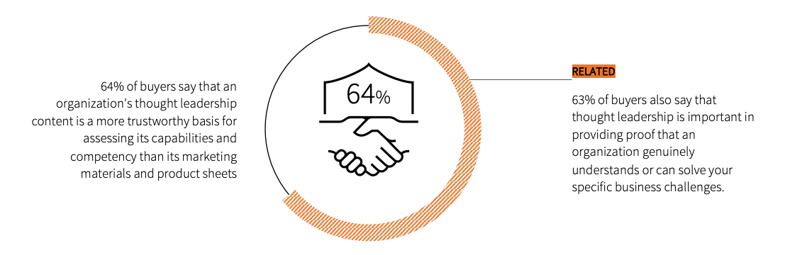 Impact of Thought Leadership on Buyer Perceptions - Edelman/Linkedin