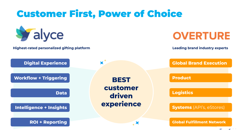 B2B Gifts: Customer First, Power of Choice with Alyce and Overture Promotions