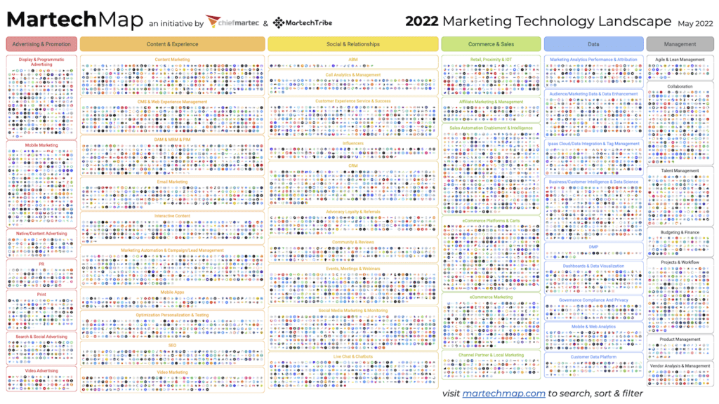 MartechMap (2022)