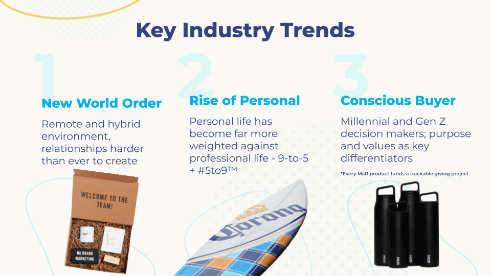 Industry Trends that Shape our Product