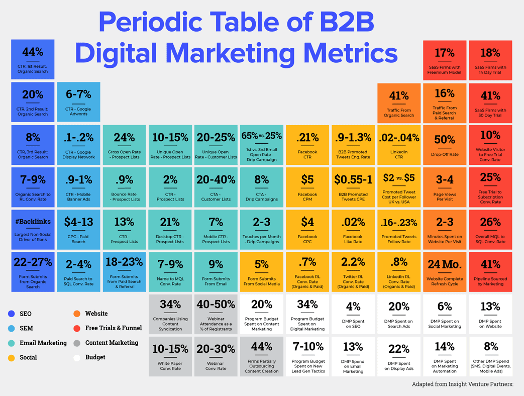 33+ B2B Marketing Trends 2023 Gartner, It’s important to affirm