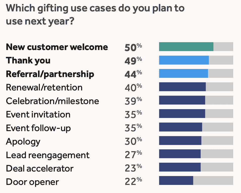 how-b2b-use-2