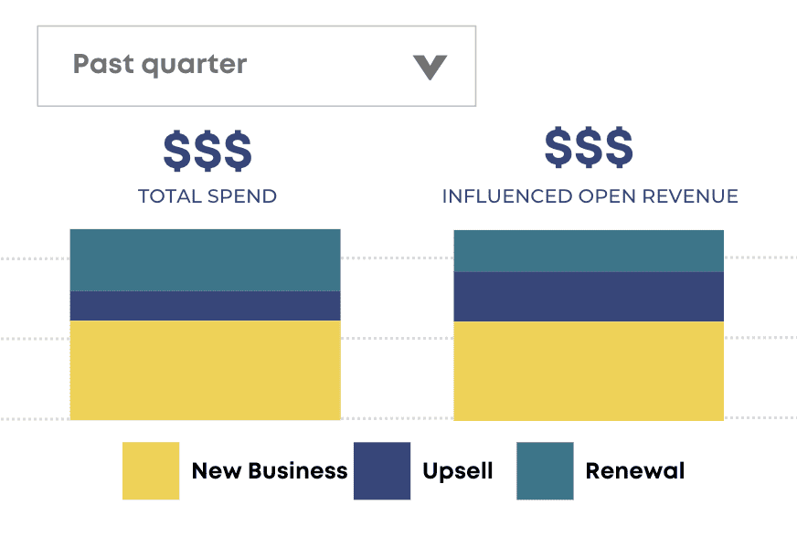 revenue-influence-entire-buyer-cycle