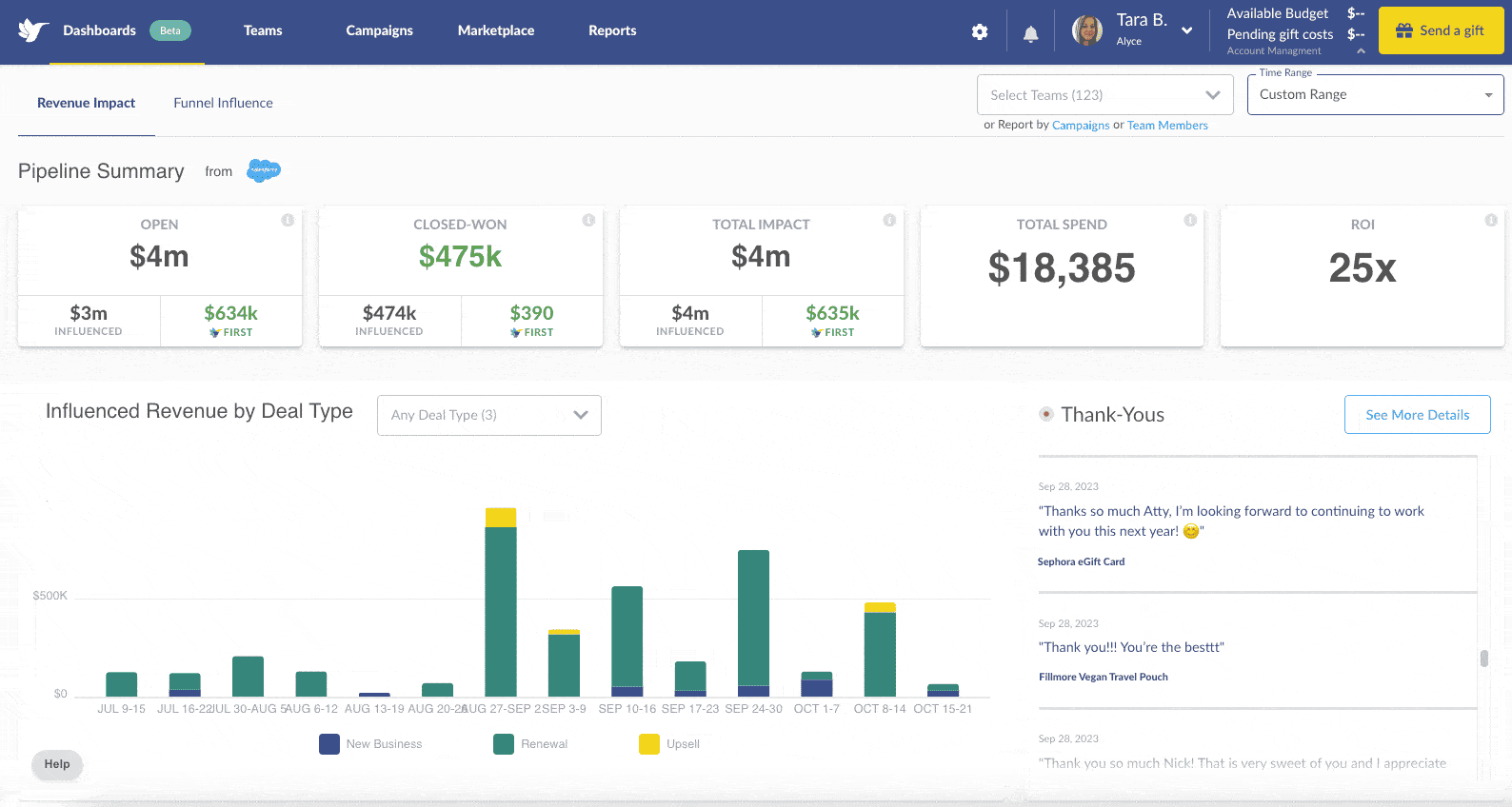 Alyce ROI Dashboard